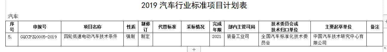 重大利好！工信部重新订低速电动车标准，产业迎来“回血期”