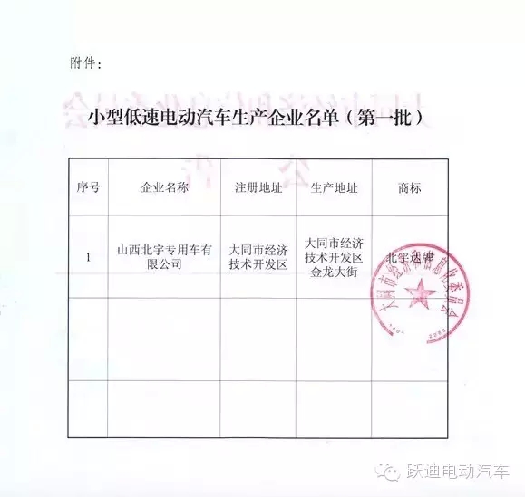 山西大同:小型低速电动车获牌照可上路
