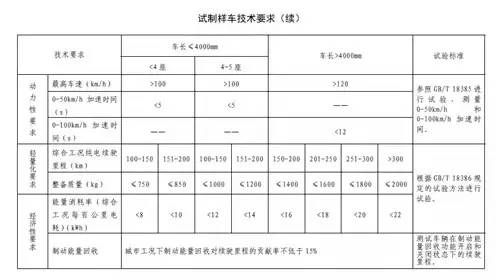 电动汽车,电动轿车,电动汽车价格