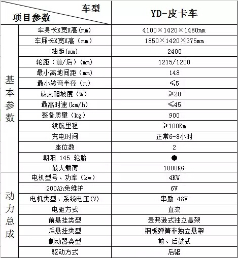 全新升级，跃迪新车款全线推出，与您相约2015济南展