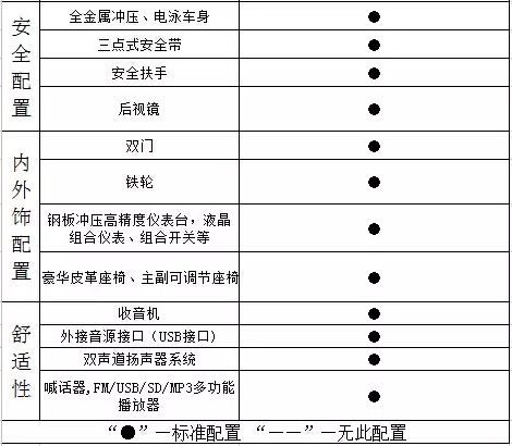 全新升级，跃迪新车款全线推出，与您相约2015济南展