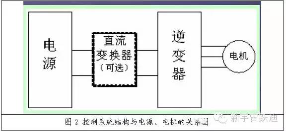 【重磅】发展纯电动公交车 必须要解除“先有直流充电站（桩）”的思维桎梏