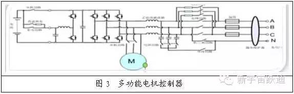 【重磅】发展纯电动公交车 必须要解除“先有直流充电站（桩）”的思维桎梏