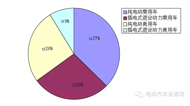 电动汽车,电动轿车,电动汽车价格