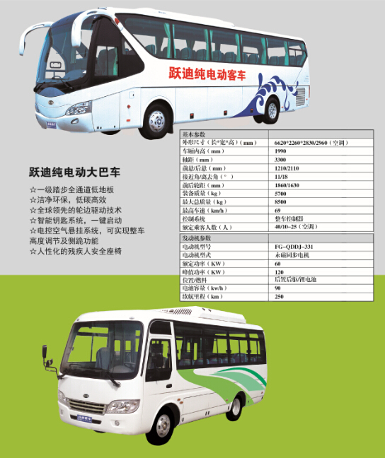 三部委印发《新能源公交车推广应用考核办法(试行)》2016-2020每年考核一次