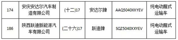 跃迪集团旗下陕西跃迪公司、安庆安达尔公司车型正式列入《新能源汽车推广应用推荐车型目录》
