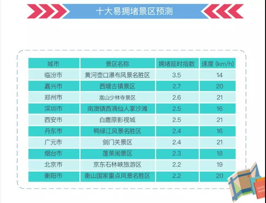这份指南请收好,祝你中秋国庆出行一路畅通~