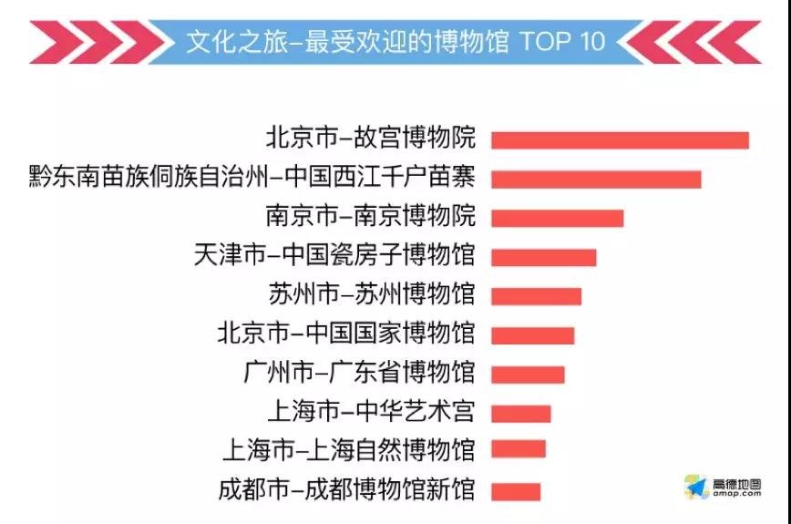 这份指南请收好,祝你中秋国庆出行一路畅通~
