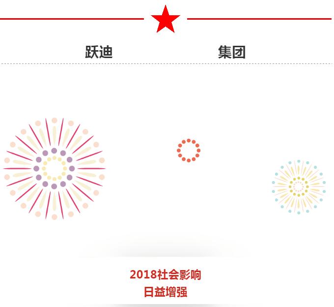 2018回顾系列|社会影响 日益增强