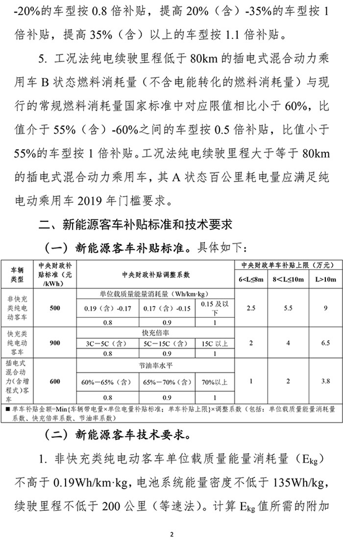 扶优扶强，2019年新能源汽车补贴政策出炉