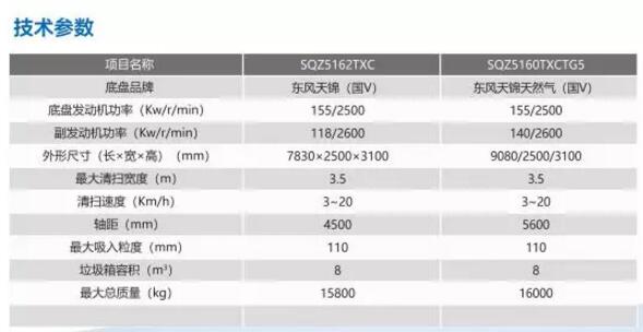 跃迪吸尘车推动生态环境和经济发展协同共进