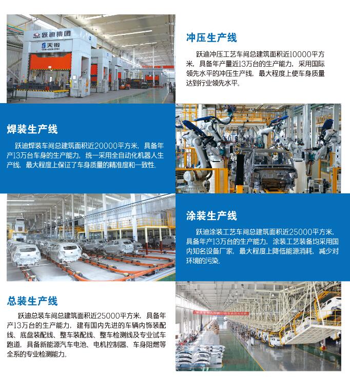 新闻 | 工信部副部长：四方面推动汽车产业高质量发展