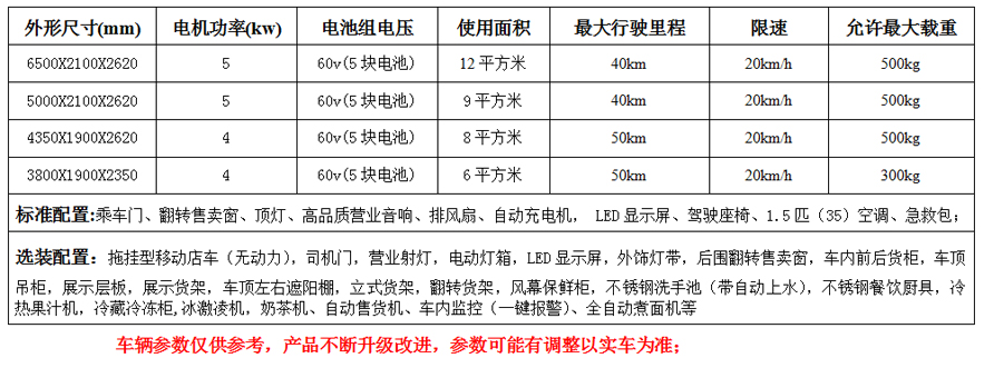 跃迪早餐车