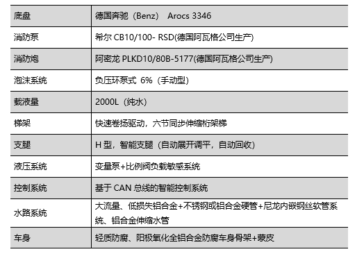 走进跃迪汽车|跃迪消防车，消防时时在
